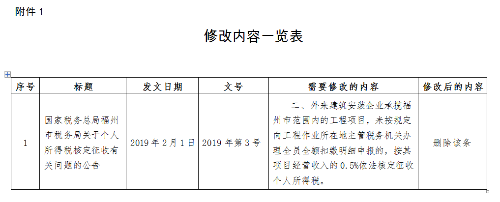 稅務(wù)政策,個(gè)稅降了！6月起開始執(zhí)行！