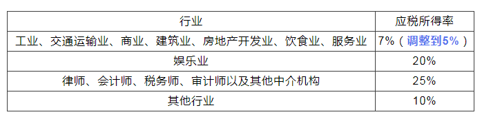 稅務(wù)政策,個(gè)稅降了！6月起開始執(zhí)行！
