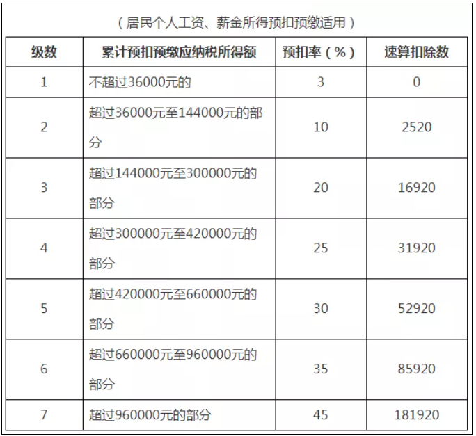 稅務(wù)政策,個(gè)稅降了！6月起開始執(zhí)行！