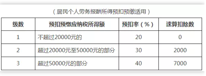 稅務(wù)政策,個(gè)稅降了！6月起開始執(zhí)行！