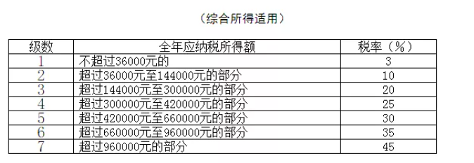 稅務(wù)政策,個(gè)稅降了！6月起開始執(zhí)行！