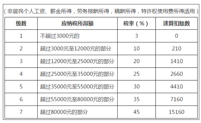 稅務(wù)政策,個(gè)稅降了！6月起開始執(zhí)行！