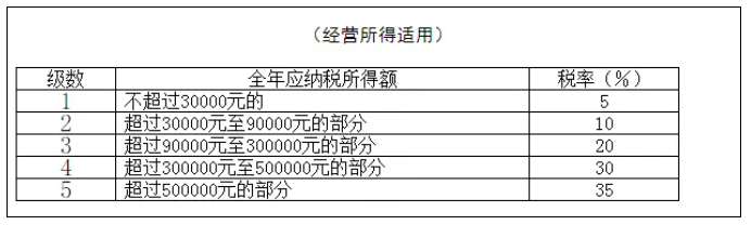 稅務(wù)政策,個(gè)稅降了！6月起開始執(zhí)行！