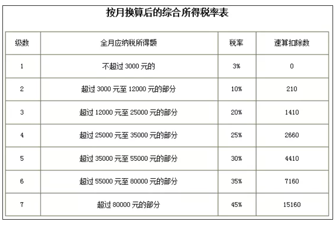 稅務(wù)政策,個(gè)稅降了！6月起開始執(zhí)行！