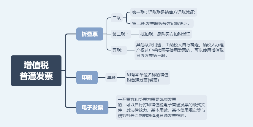 日常發(fā)票常規(guī)，費(fèi)用發(fā)票還有這11種不能再報(bào)銷
