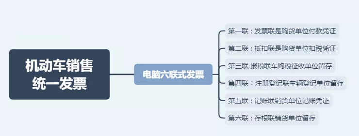 日常發(fā)票常規(guī)，費(fèi)用發(fā)票還有這11種不能再報(bào)銷