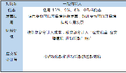 小規(guī)模和一般納稅人的區(qū)別在哪里？