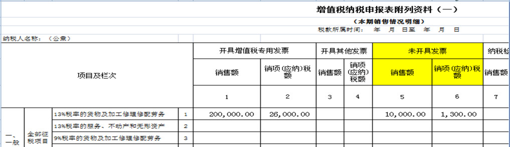 8個財務(wù)經(jīng)常遇到的發(fā)票誤區(qū)！