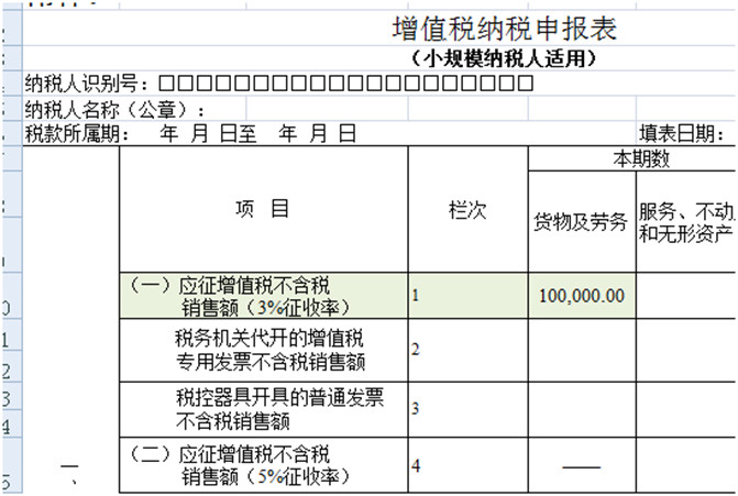 8個財務(wù)經(jīng)常遇到的發(fā)票誤區(qū)！