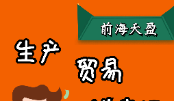 出口退稅是怎么計(jì)算的，有哪幾種模式？